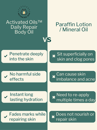 Daily repair Body Oil (for Dry Skin, Eczema and Psoriasis prone skin, Scars and Marks) (100ml)