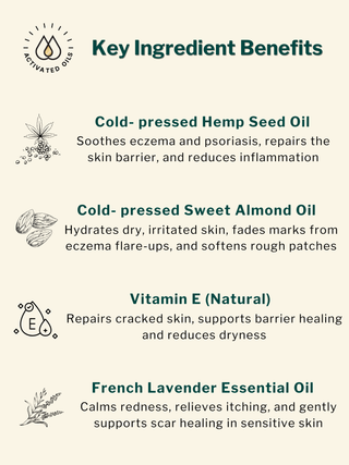 Daily repair Body Oil (for Dry Skin, Eczema and Psoriasis prone skin, Scars and Marks) (100ml)