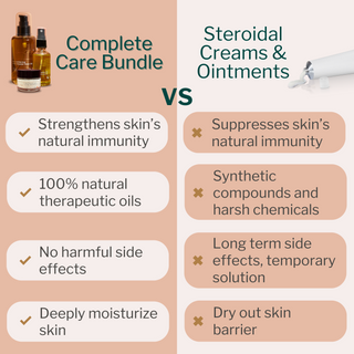 3 Step Dermatitis Complete Care Bundle