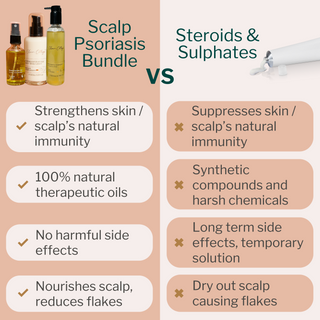 Scalp Psoriasis and Dermatitis 3 Step Care Bundle