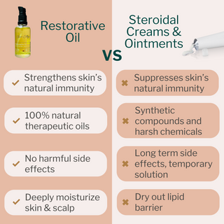 Restorative Oil for Skin + Scalp Psoriasis