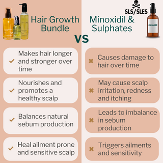 Hair Growth 3 Step Bundle