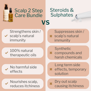 Seborrheic Dermatitis 2 Step Care Bundle