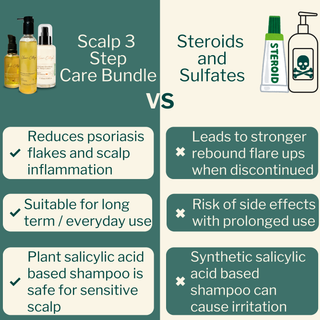 Scalp Psoriasis and Dermatitis 3 Step Care Bundle