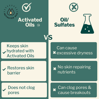 3 Step Dry Skin Bundle