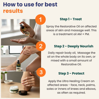Instructions on how to use Restorative Oil and Ultra Healing Cream for skincare with step-by-step guide.