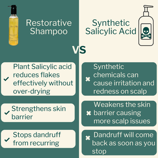 Restorative Shampoo for Scalp Psoriasis