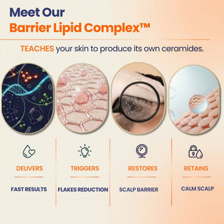 Restorative Shampoo with Barrier Lipid Complex™ helps repair the scalp barrier, stimulate natural ceramide production, reduce dandruff flakes, calm itchy scalp, and support scalp psoriasis and seborrheic dermatitis relief.