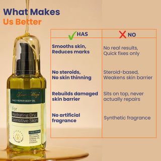 Comparison showing Daily Repair Body Oil is steroid-free and fragrance-free with Barrier Lipid Complex™ that repairs the skin barrier, reduces rough skin and marks, and provides lasting hydration unlike conventional body oils.