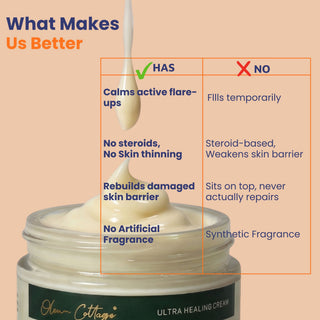 Comparison of Ultra Healing Cream and conventional creams showing steroid-free, fragrance-free barrier repair with Barrier Lipid Complex™ that rebuilds the skin barrier, calms eczema flare-ups, and avoids skin thinning.