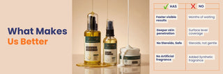 Oleum Cottage Complete Care Bundle comparison highlighting deeper skin penetration, faster visible results, steroid-free care, and fragrance-free skin barrier support for psoriasis, eczema, and sensitive skin.