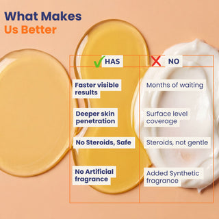 Oleum Cottage Complete Care Bundle comparison highlighting deeper skin penetration, faster visible results, steroid-free care, and fragrance-free skin barrier support for psoriasis, eczema, and sensitive skin.