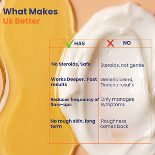 Oleum Cottage Small Patches Bundle for psoriasis and eczema, offering deeper skin barrier repair, faster visible relief, steroid-free ingredients, and synthetic fragrance-free care for small affected areas.