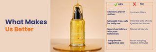 Comparison showing Deeply Conditioning Hair Growth Oil is minoxidil-free and made with pure botanical actives that support the scalp barrier, nourish hair follicles, reduce hair fall, and promote healthier hair growth without synthetic fillers.