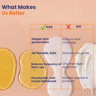 Comparison of Oleum Cottage Large Patches Bundle versus steroid-based skincare highlighting deeper skin barrier repair, fewer flare-ups, long-term relief and steroid-free care.