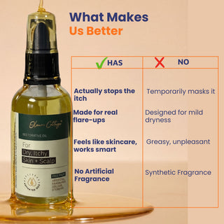 Comparison showing Oleum Cottage Restorative Oil provides steroid-free itch relief, skin barrier repair and fragrance-free care for psoriasis, eczema and dry itchy skin.