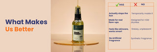 Comparison showing Oleum Cottage Restorative Oil provides steroid-free itch relief, skin barrier repair and fragrance-free care for psoriasis, eczema and dry itchy skin.