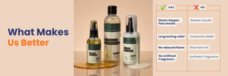 Comparison showing Oleum Cottage scalp psoriasis care delivers fragrance-free barrier repair, lasting itch relief and reduced rebound flare-ups versus conventional products.