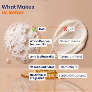 Comparison showing Oleum Cottage scalp psoriasis care delivers fragrance-free barrier repair, lasting itch relief and reduced rebound flare-ups versus conventional products.