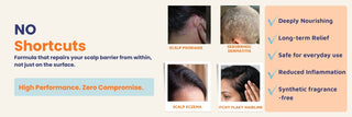 High-performance scalp care bundle for scalp psoriasis, seborrheic dermatitis, scalp eczema and itchy flaky hairline with deep barrier repair.
