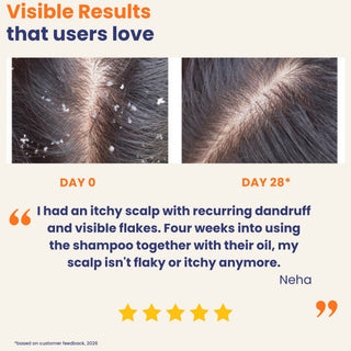 Before and after results using Restorative Shampoo showing reduced dandruff, scalp flakes, and itching after 28 days. Barrier repair shampoo for scalp psoriasis, seborrheic dermatitis, and sensitive scalp.