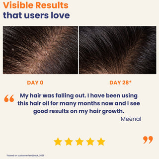 Before and after results using Deeply Conditioning Hair Growth Oil showing reduced hair fall and healthier hair growth after 28 days. Hair growth oil for thinning hair, alopecia, and weak hair.