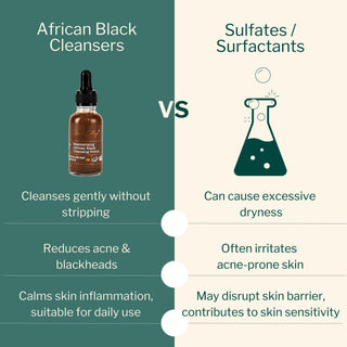 Comparison of African Black Facewash with sulfate and surfactant-based cleansers, showing gentle deep cleansing, acne reduction, and skin-calming benefits without dryness or irritation.