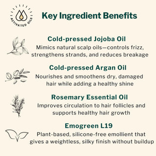 Conditioning Hair Serum ingredients include jojoba oil, argan oil, rosemary essential oil, and plant-based emollients for shine, frizz control, and healthy growth.
