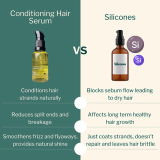 Comparison of Conditioning Hair Serum with silicone-based products, showing natural conditioning, frizz reduction, and split end repair without buildup.