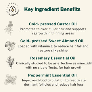 Deeply Conditioning Hair Oil ingredients include castor oil, almond oil, rosemary, and peppermint essential oils to reduce hair fall, support regrowth, and improve scalp circulation.