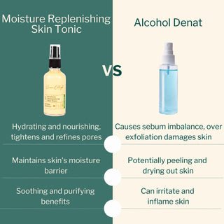 Comparison of Moisture Replenishing Skin Tonic with alcohol-based toners, showing hydrating and soothing benefits without irritation, dryness, or skin imbalance.