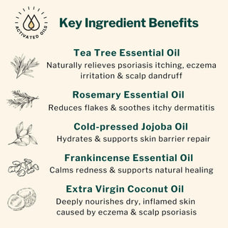 Key ingredient benefits of Restorative Oil with tea tree, rosemary, jojoba, frankincense, and coconut oil for psoriasis, eczema, and scalp healing.