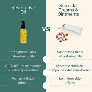 Comparison of Restorative Oil and steroid creams showing benefits of natural oils with no harmful side effects versus chemical-based ointments.