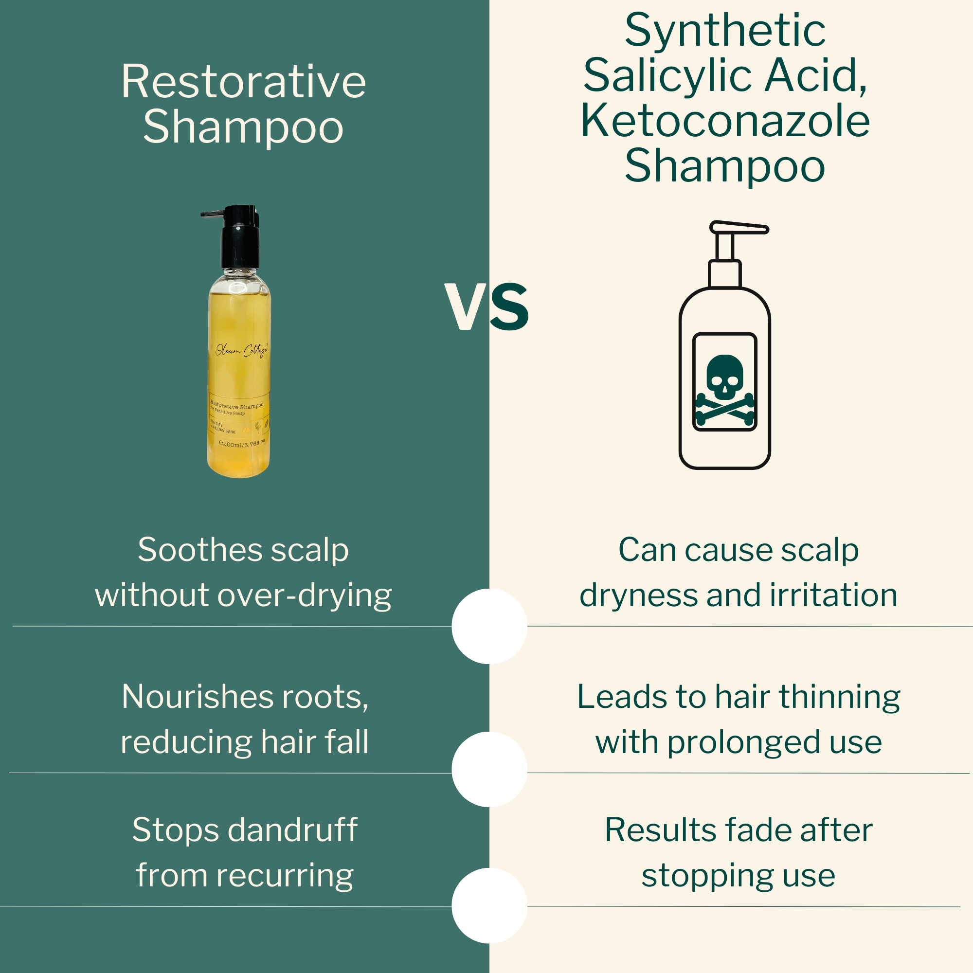 Folliculitis Treatment Shampoo 200ml – Soothing, Anti-Itch, Tea Tree Formula | UK