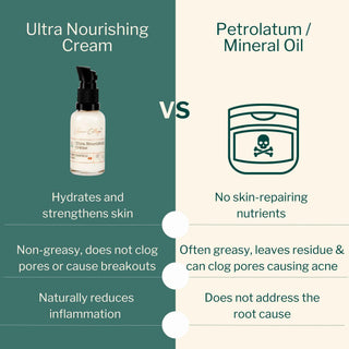 Comparison of Ultra Nourishing Cream with mineral oil creams, showing hydration, barrier repair, anti-inflammatory benefits, and non-greasy formula.